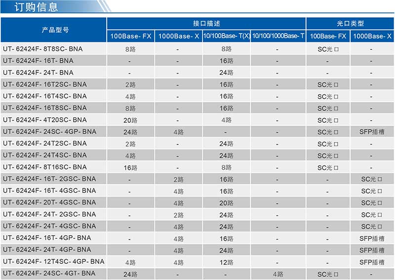 UT-62424F系列產品簡介-3.jpg