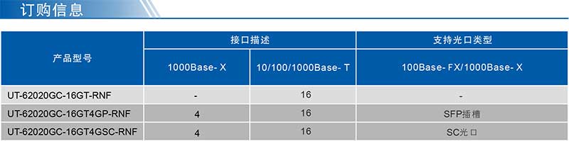 UT-62020GC系列產品訂購信息.jpg