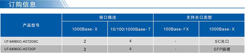 UT-6406GC系列產品訂購信息.jpg