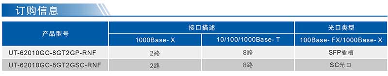 UT-62010GC系列產品訂購信息.jpg