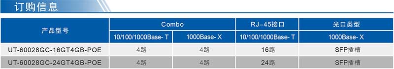 UT-60028GC-POE系列產品訂購信息.jpg