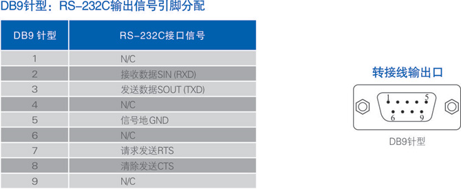 連接器和信號.jpg
