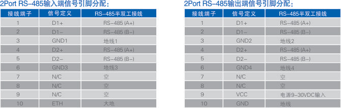 連接器和信號(hào).jpg